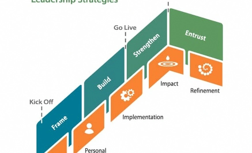 cross-modal business coaching